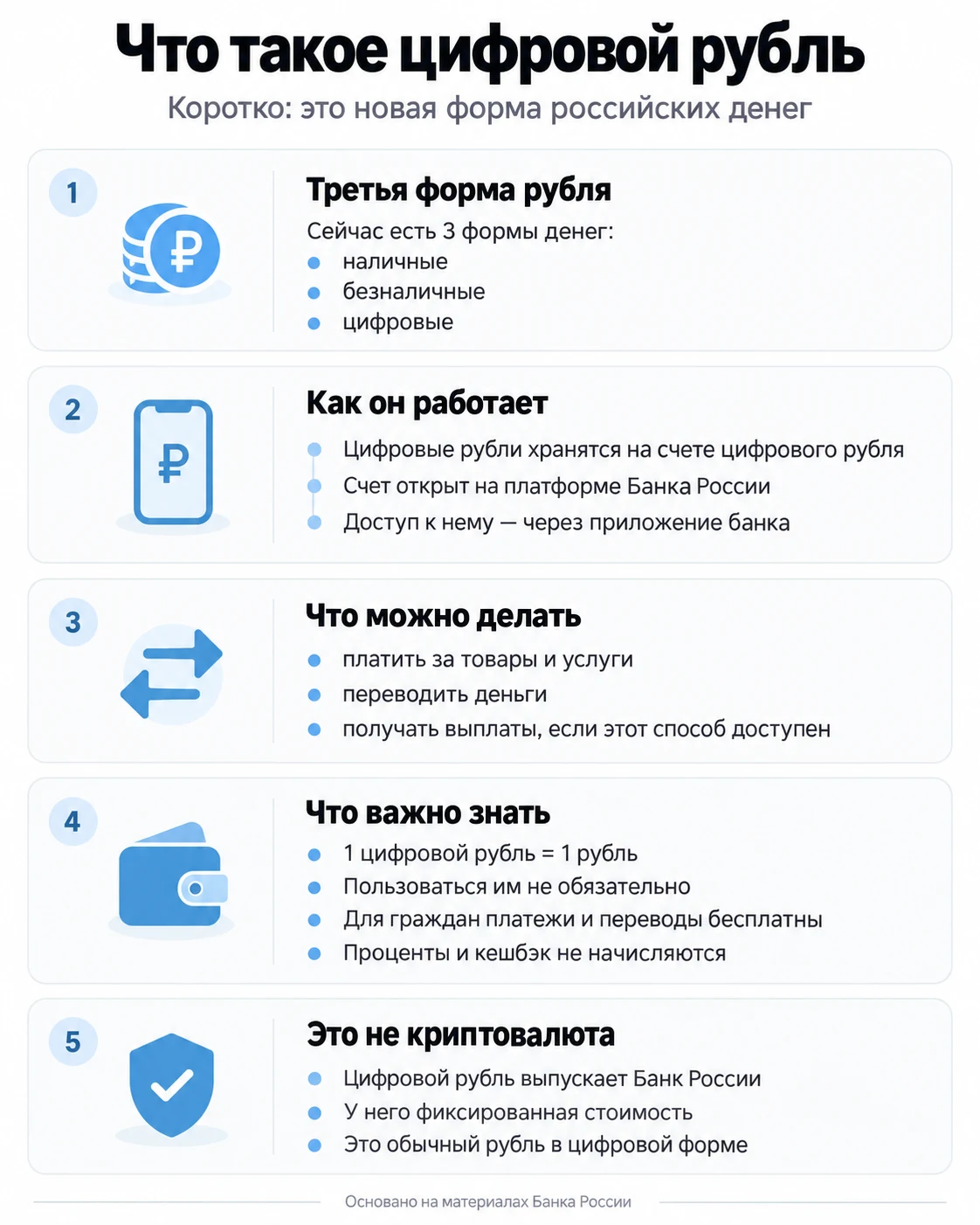 Инфографика о цифровом рубле — 2026