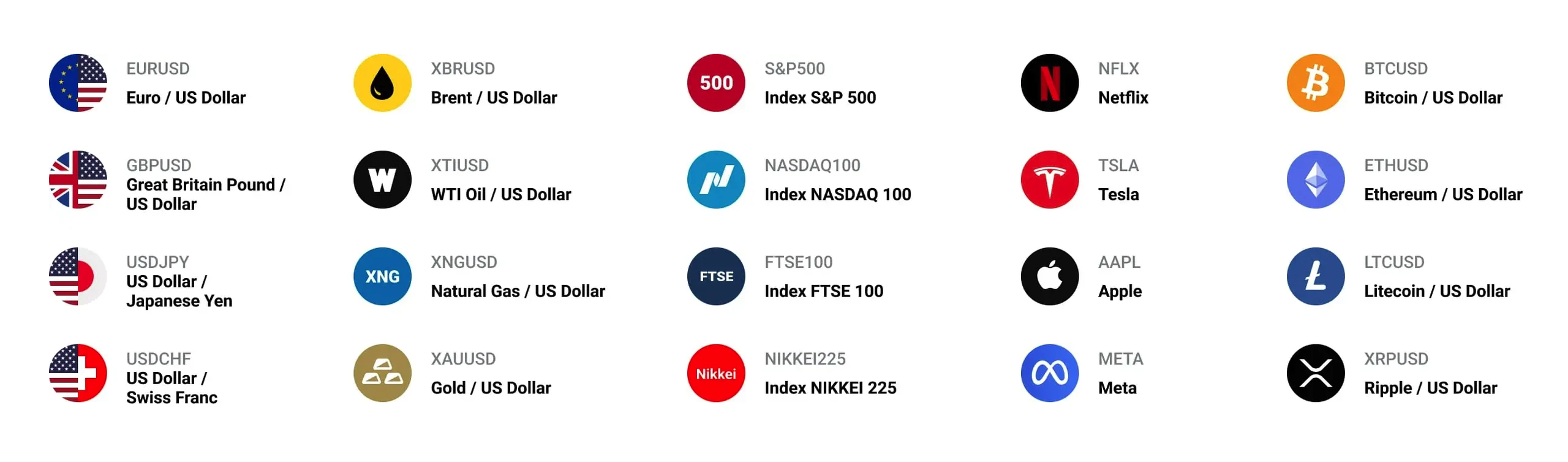Перечень инструментов для торговли в NPB Markets
